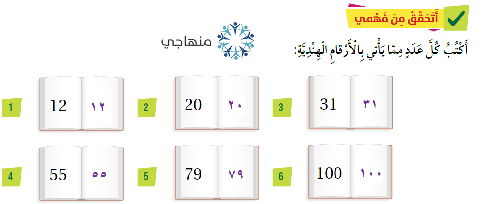 الأرقام الهندية